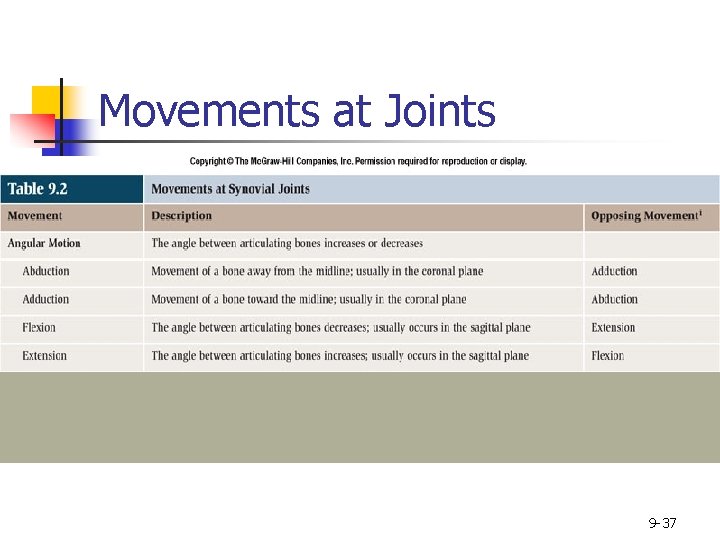 Movements at Joints 9 -37 