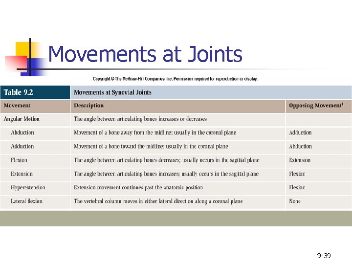 Movements at Joints 9 -39 