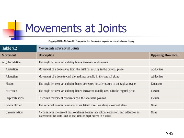 Movements at Joints 9 -40 