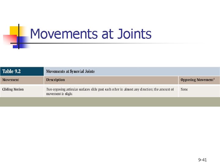 Movements at Joints 9 -41 