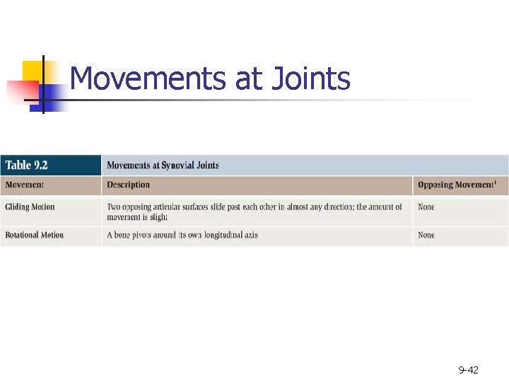 Movements at Joints 9 -42 