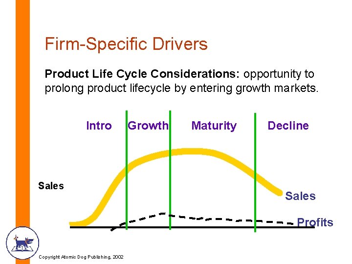 Firm-Specific Drivers Product Life Cycle Considerations: opportunity to prolong product lifecycle by entering growth