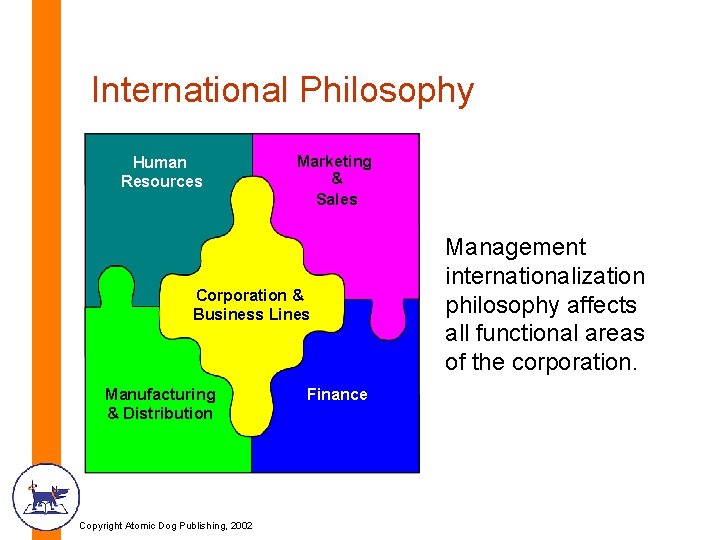 International Philosophy Human Resources Marketing & Sales Corporation & Business Lines Manufacturing & Distribution