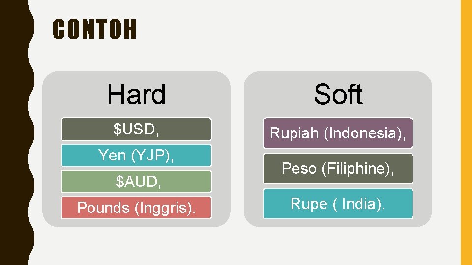 CONTOH Hard Soft $USD, Rupiah (Indonesia), Yen (YJP), $AUD, Pounds (Inggris). Peso (Filiphine), Rupe