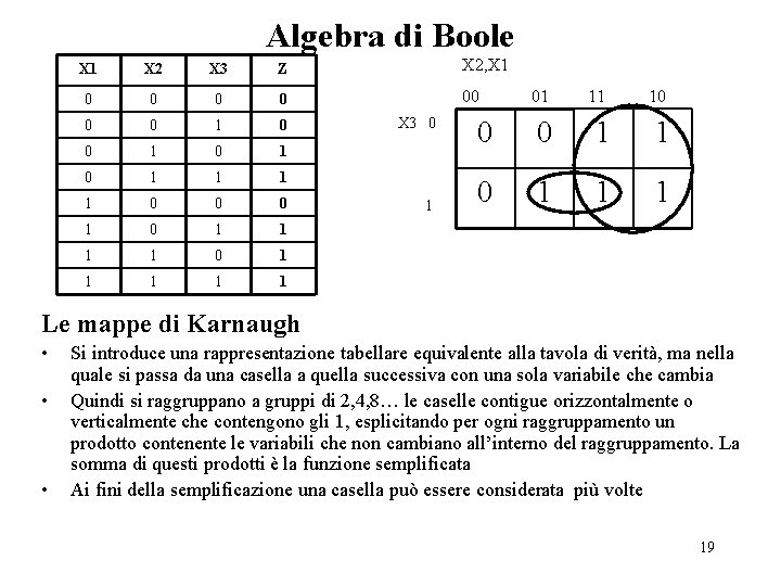 Algebra di Boole X 1 X 2 X 3 Z X 2, X 1