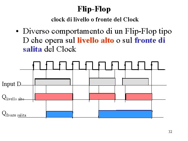 Flip-Flop clock di livello o fronte del Clock • Diverso comportamento di un Flip-Flop