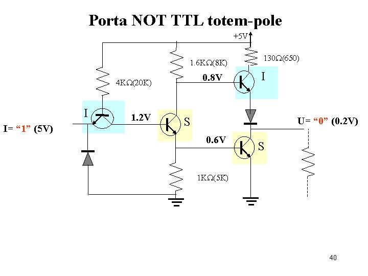 Porta NOT TTL totem-pole +5 V 1. 6 KW(8 K) 0. 8 V 4