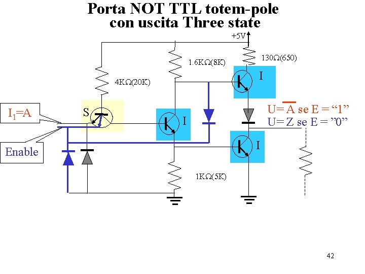 Porta NOT TTL totem-pole con uscita Three state +5 V 130 W(650) 1. 6