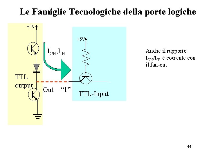 Le Famiglie Tecnologiche della porte logiche +5 V IOH, IIH TTL output Out =