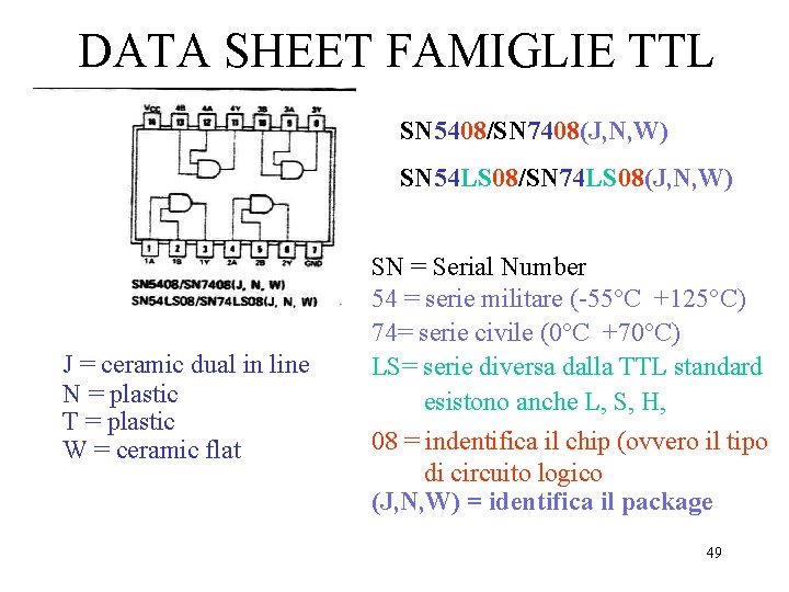 DATA SHEET FAMIGLIE TTL SN 5408/SN 7408(J, N, W) SN 54 LS 08/SN 74