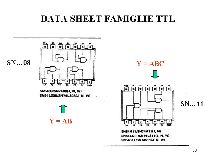 DATA SHEET FAMIGLIE TTL SN… 08 Y = ABC SN… 11 Y = AB
