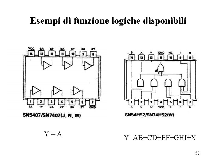 Esempi di funzione logiche disponibili Y=AB+CD+EF+GHI+X 52 