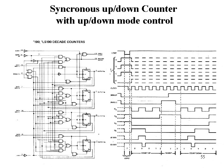 Syncronous up/down Counter with up/down mode control 55 