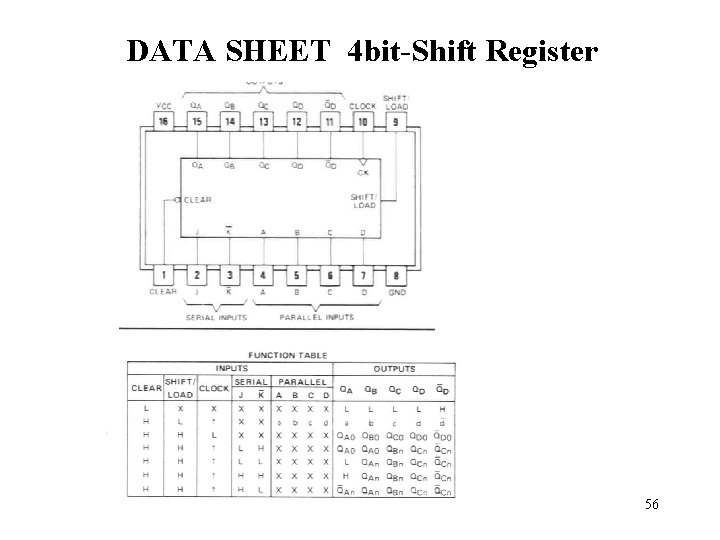 DATA SHEET 4 bit-Shift Register 56 