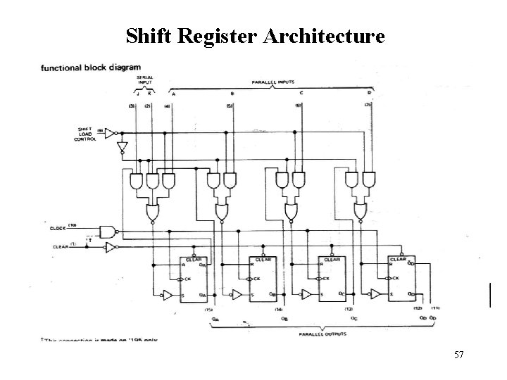 Shift Register Architecture 57 