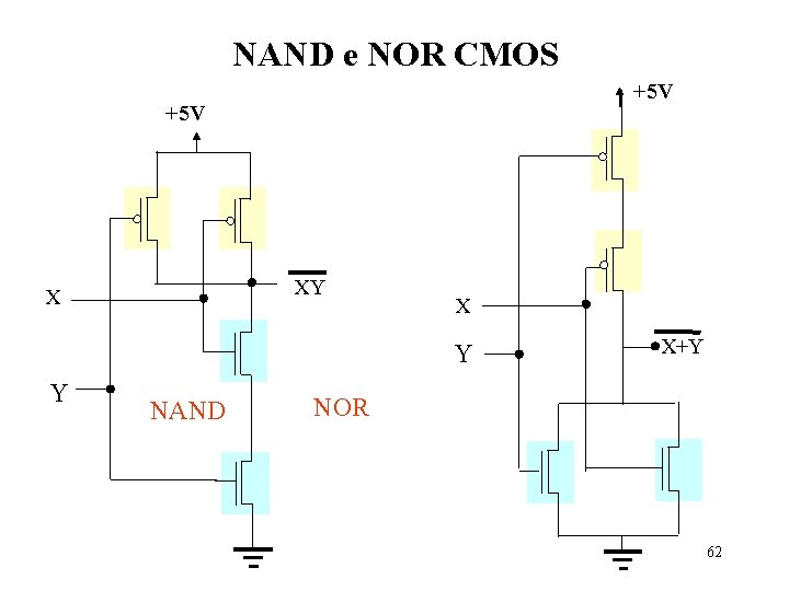 NAND e NOR CMOS +5 V XY X X Y Y NAND X+Y NOR