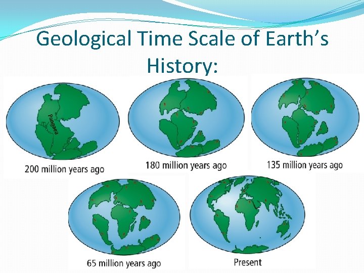 Geological Time Scale of Earth’s History: 