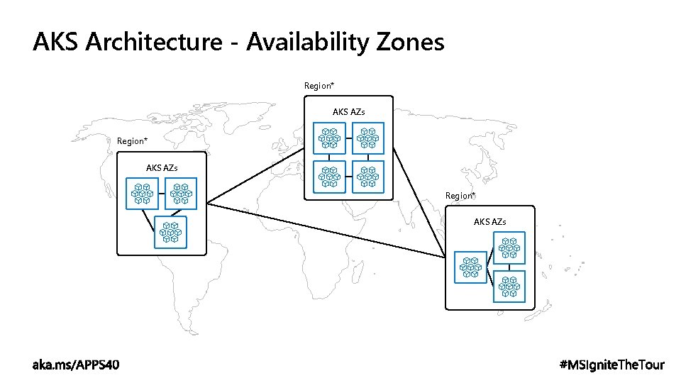 AKS Architecture - Availability Zones Region* AKS AZs 