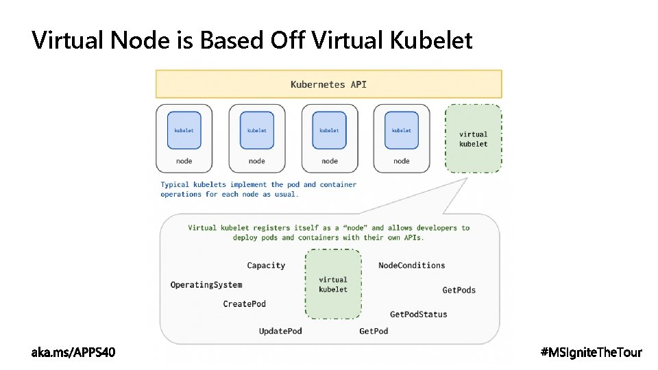 Virtual Node is Based Off Virtual Kubelet 