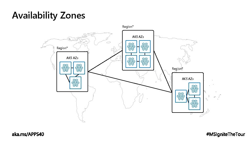 Availability Zones Region* AKS AZs 