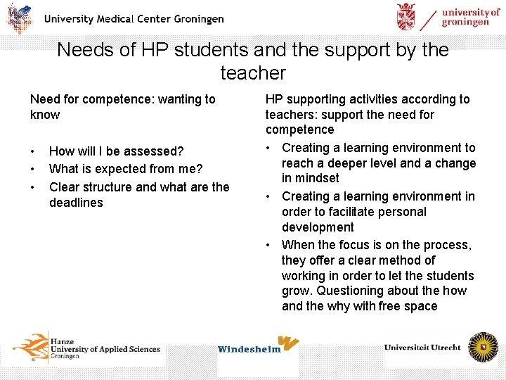 Needs of HP students and the support by the teacher Need for competence: wanting