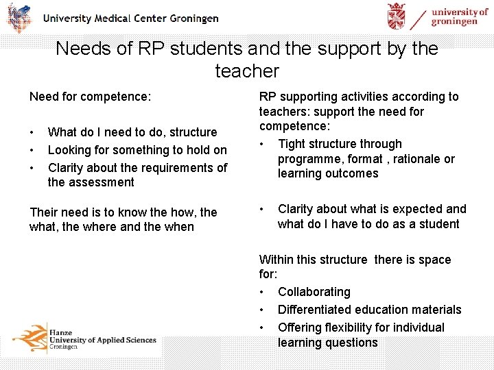 Needs of RP students and the support by the teacher Need for competence: •