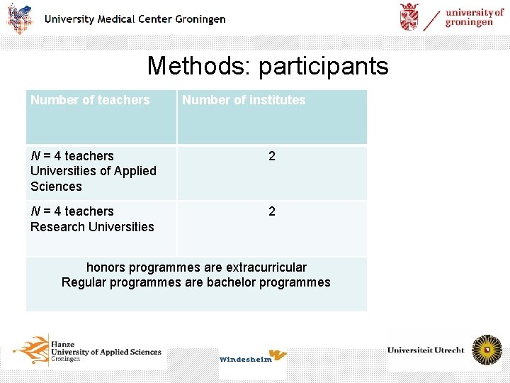 Methods: participants Number of teachers Number of institutes N = 4 teachers Universities of