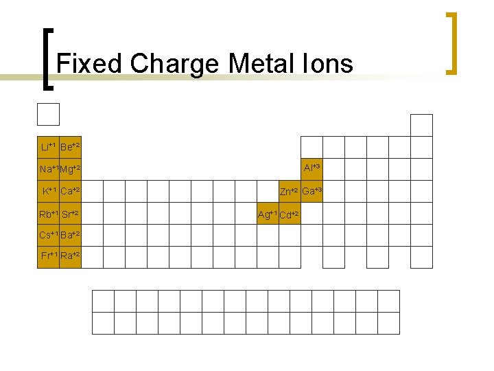 Fixed Charge Metal Ions Li+1 Be+2 Na+1 Mg+2 Al+3 K+1 Ca+2 Zn+2 Ga+3 Rb+1