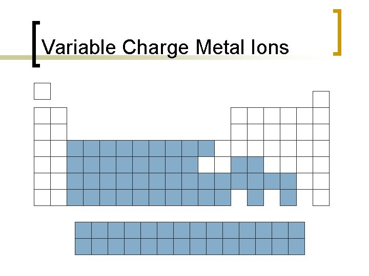 Variable Charge Metal Ions 