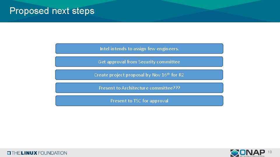 Proposed next steps Intel intends to assign few engineers. Get approval from Security committee