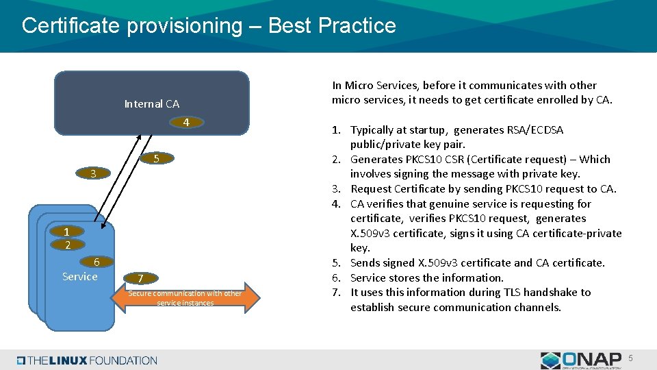 Certificate provisioning – Best Practice In Micro Services, before it communicates with other micro