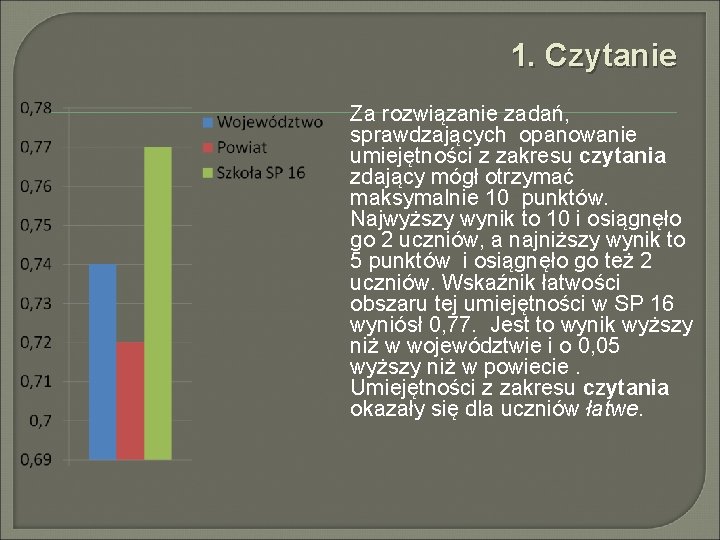 1. Czytanie Za rozwiązanie zadań, sprawdzających opanowanie umiejętności z zakresu czytania zdający mógł otrzymać