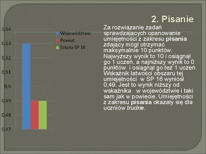 2. Pisanie Za rozwiązanie zadań sprawdzających opanowanie umiejętności z zakresu pisania zdający mógł otrzymać