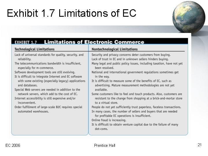 Exhibit 1. 7 Limitations of EC EC 2006 Prentice Hall 21 