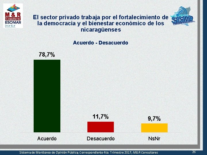 El sector privado trabaja por el fortalecimiento de la democracia y el bienestar económico