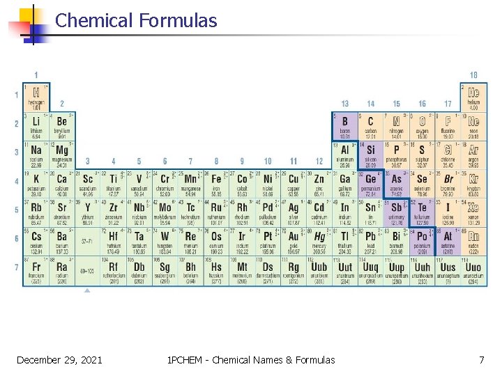 Chemical Formulas December 29, 2021 1 PCHEM - Chemical Names & Formulas 7 