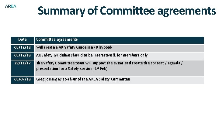 Summary of Committee agreements Date Committee agreements 05/12/18 Will create a AR Safety Guideline