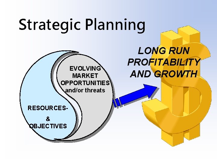 Strategic Planning EVOLVING MARKET OPPORTUNITIES and/or threats RESOURCES& OBJECTIVES LONG RUN PROFITABILITY AND GROWTH