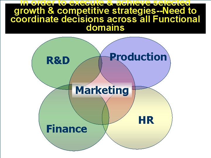 In order to execute & achieve selected growth & competitive strategies--Need to coordinate decisions