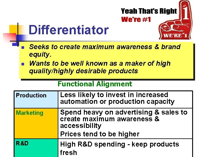 Differentiator n n Seeks to create maximum awareness & brand equity. Wants to be