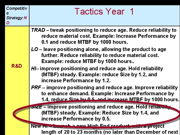 Competitiv e Strategy: N D R&D Tactics Year 1 TRAD – tweak positioning to