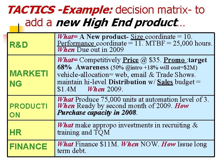 TACTICS -Example: decision matrix- to add a new High End product… PRODUCTI ON What=