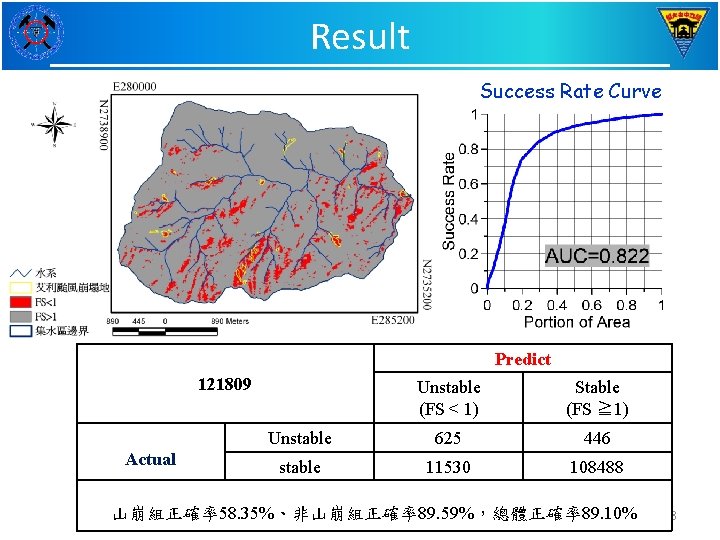 Result Success Rate Curve Predict 121809 Actual Unstable (FS < 1) Stable (FS ≧