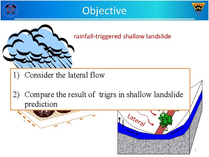 Objective rainfall-triggered shallow landslide 1) Consider the lateral flow 2) Compare the result of