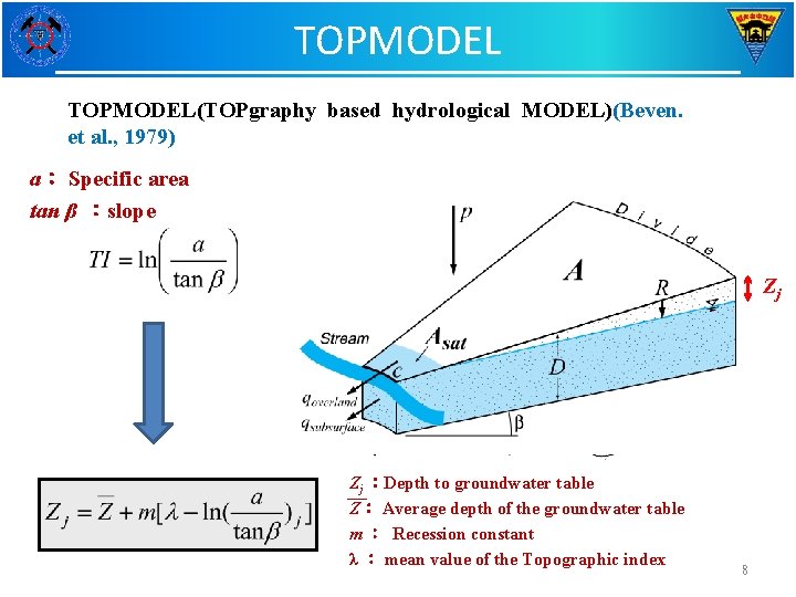 TOPMODEL(TOPgraphy based hydrological MODEL)(Beven. et al. , 1979) a： Specific area tan β ：slope