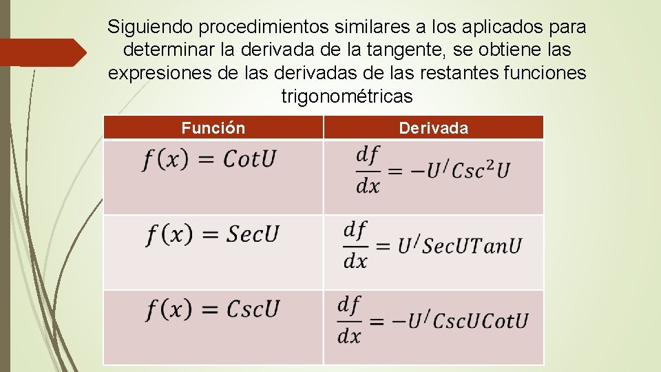 Siguiendo procedimientos similares a los aplicados para determinar la derivada de la tangente, se