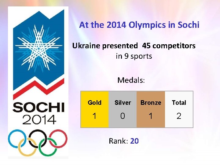 At the 2014 Olympics in Sochi Ukraine presented 45 competitors in 9 sports Medals:
