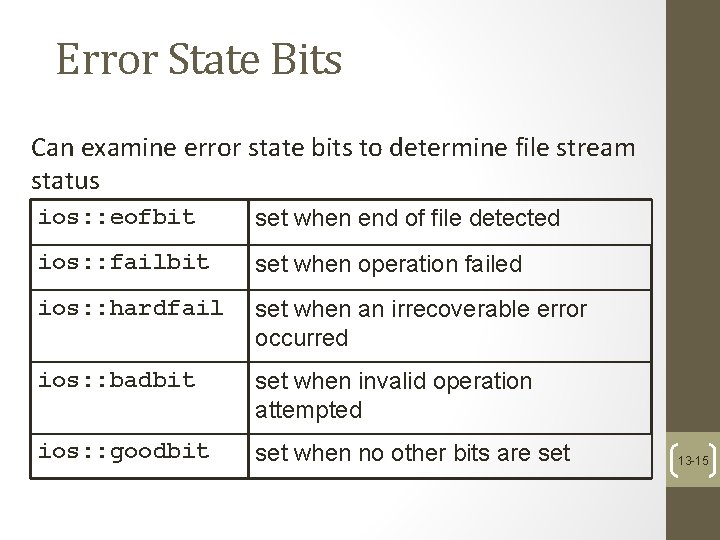 Error State Bits Can examine error state bits to determine file stream status ios: