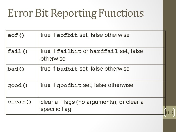 Error Bit Reporting Functions eof() true if eofbit set, false otherwise fail() true if