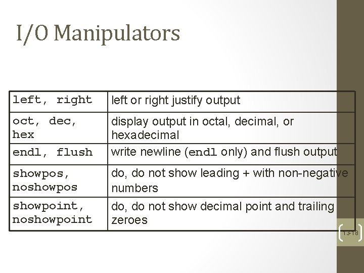 I/O Manipulators left, right left or right justify output oct, dec, hex endl, flush